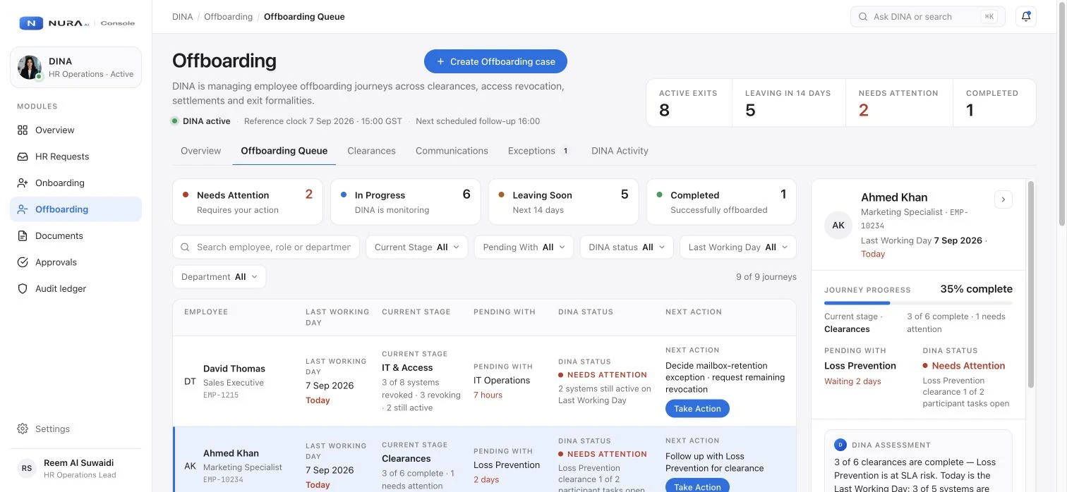 DINA Offboarding queue prototype, showing sample HR data