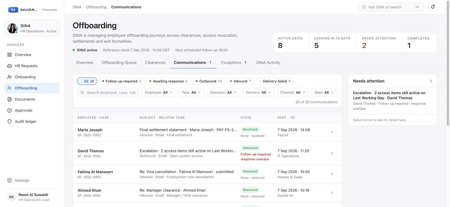 DINA Communications prototype, showing sample HR data