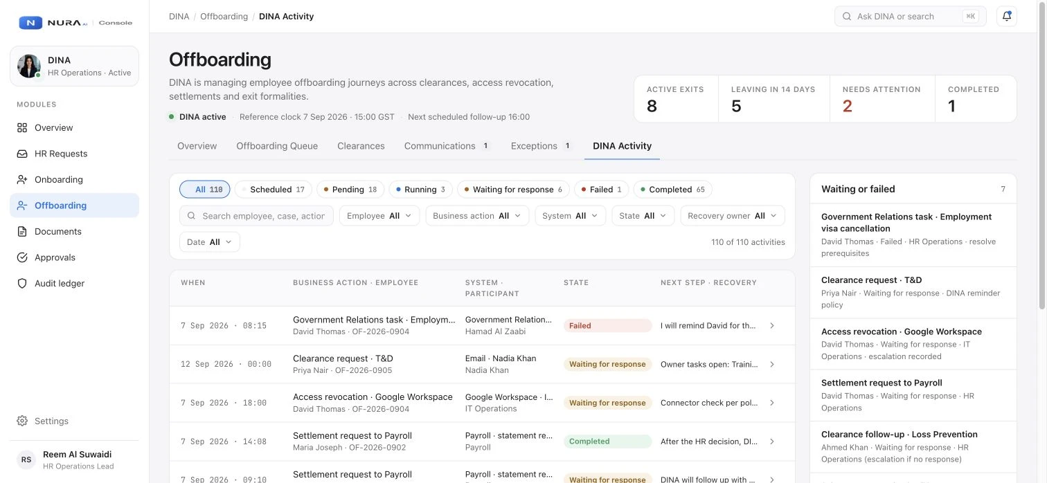 DINA DINA activity prototype, showing sample HR data